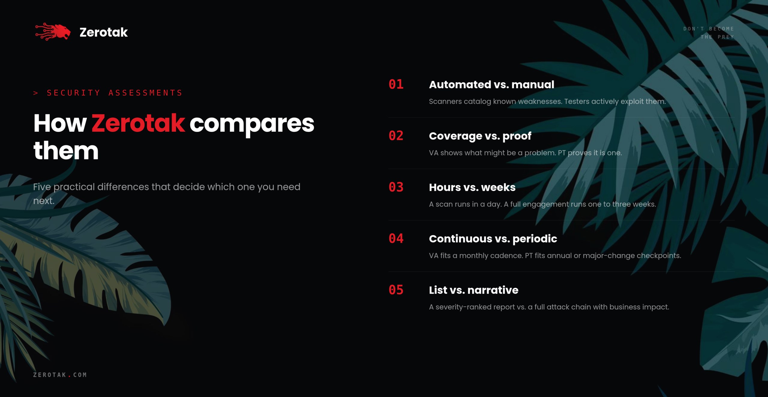 How Zerotak compares va and pt