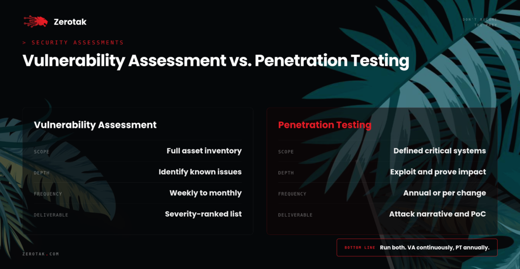 vulnerability assessment vs Penetration Testing major differences